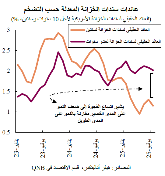QNB