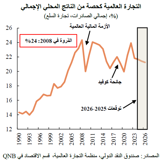 QNB
