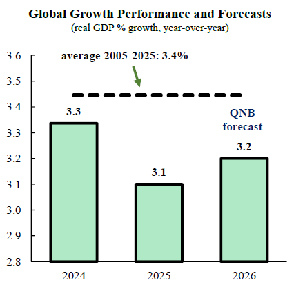 QNB
