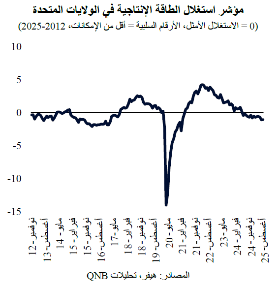 QNB