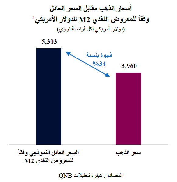 QNB