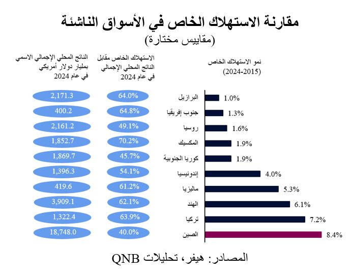 QNB