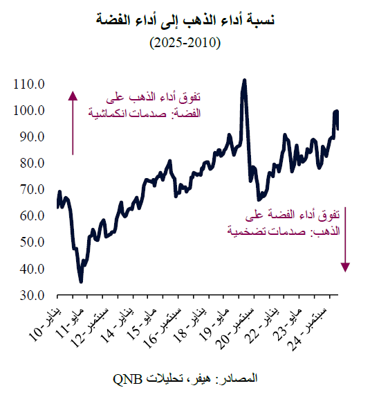 QNB