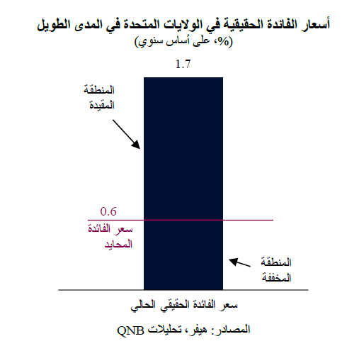 QNB