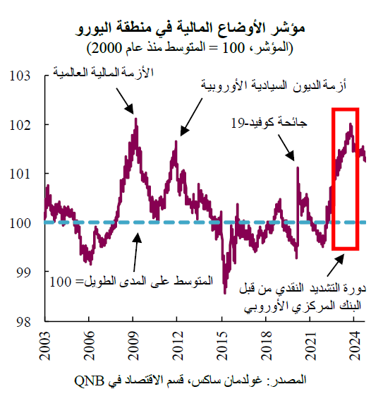 QNB