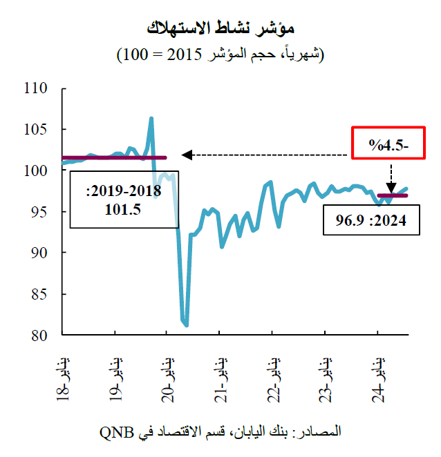 QNB