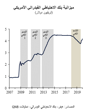 QNB