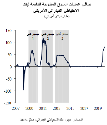 QNB