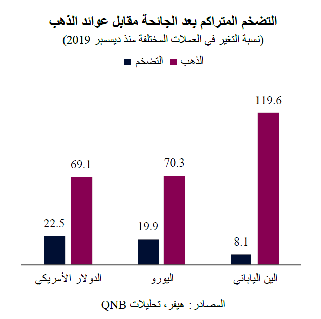 QNB