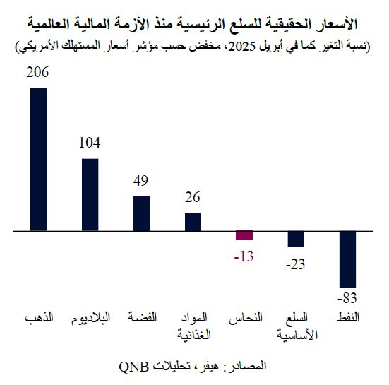QNB