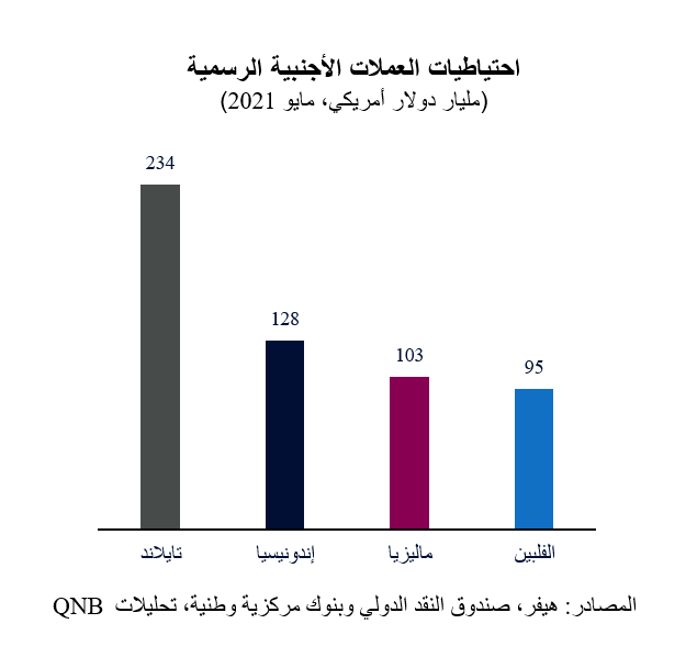 QNB