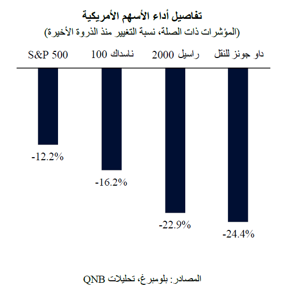 QNB