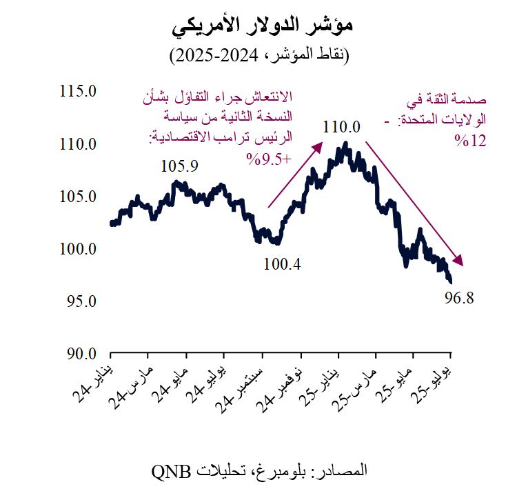 QNB