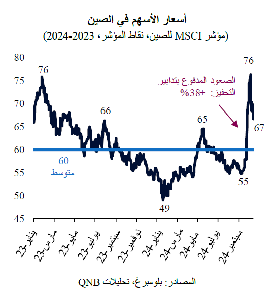 QNB