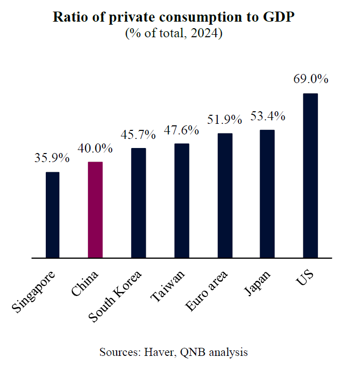 QNB