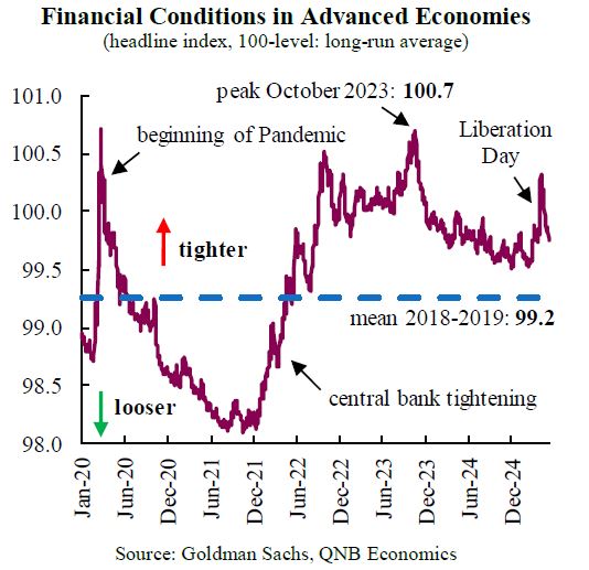 QNB