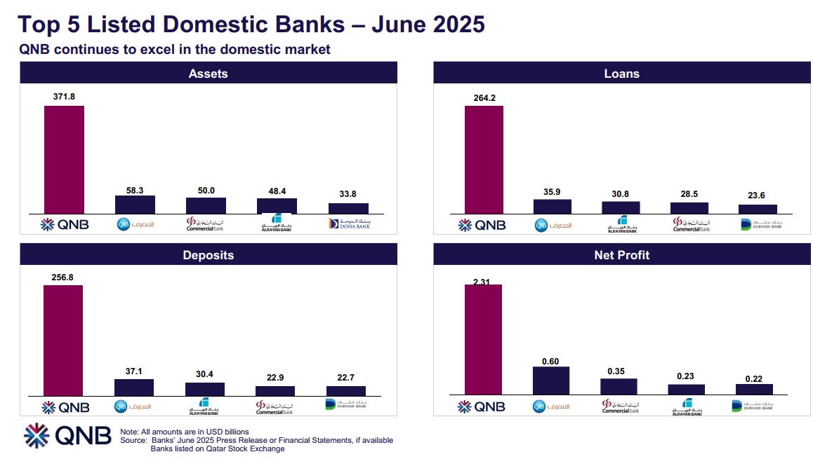 QNB