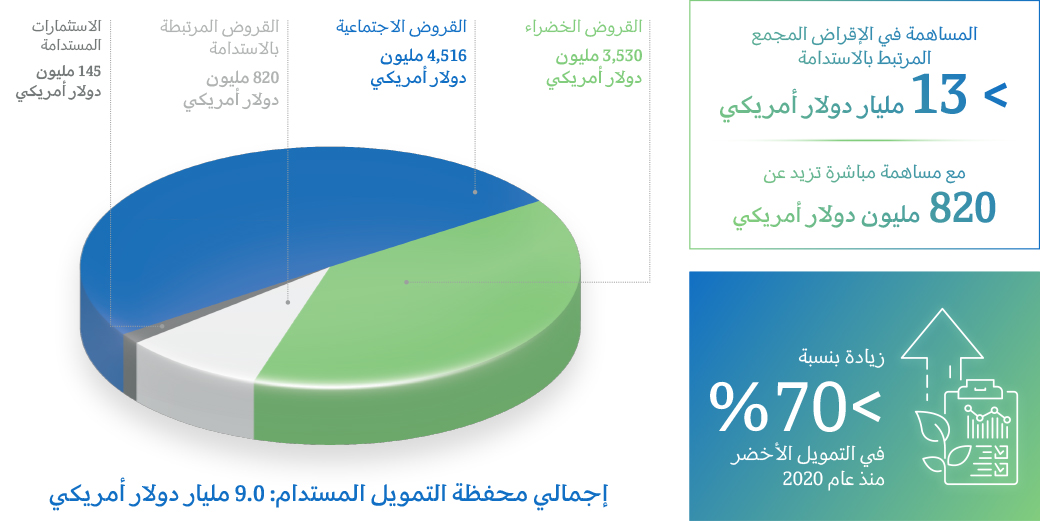 QNB